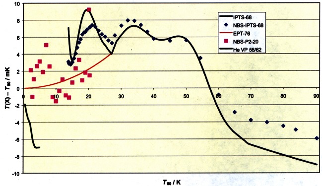 Fig. 16