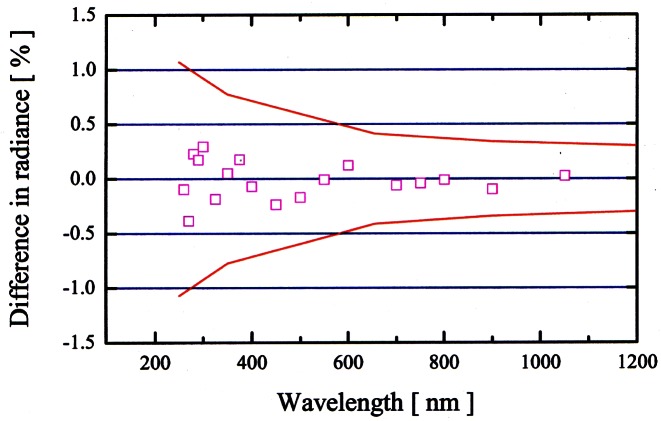 Fig. 21