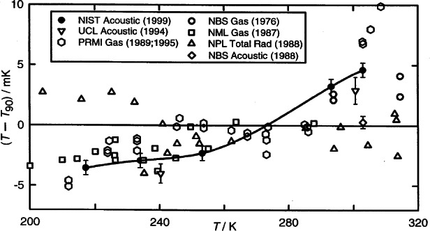 Fig. 11