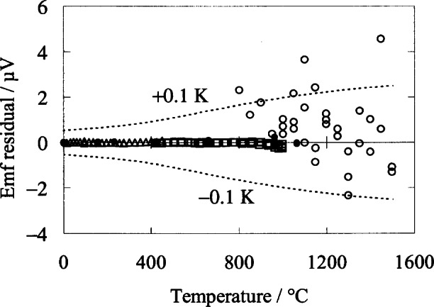 Fig. 15