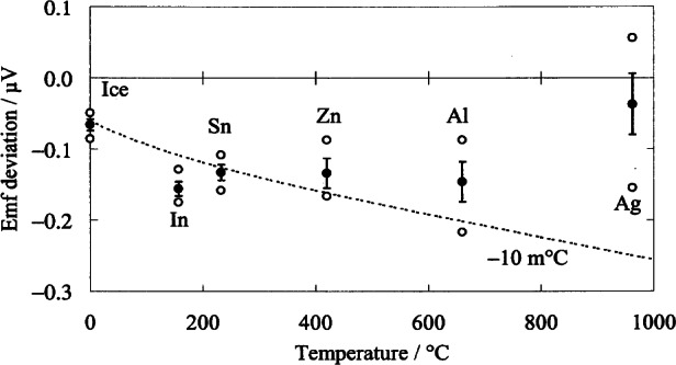 Fig. 14