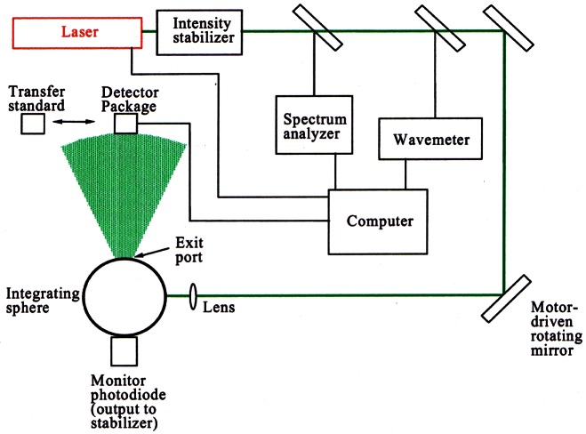 Fig. 22