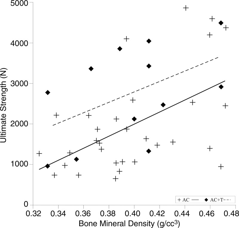 Figure 4: