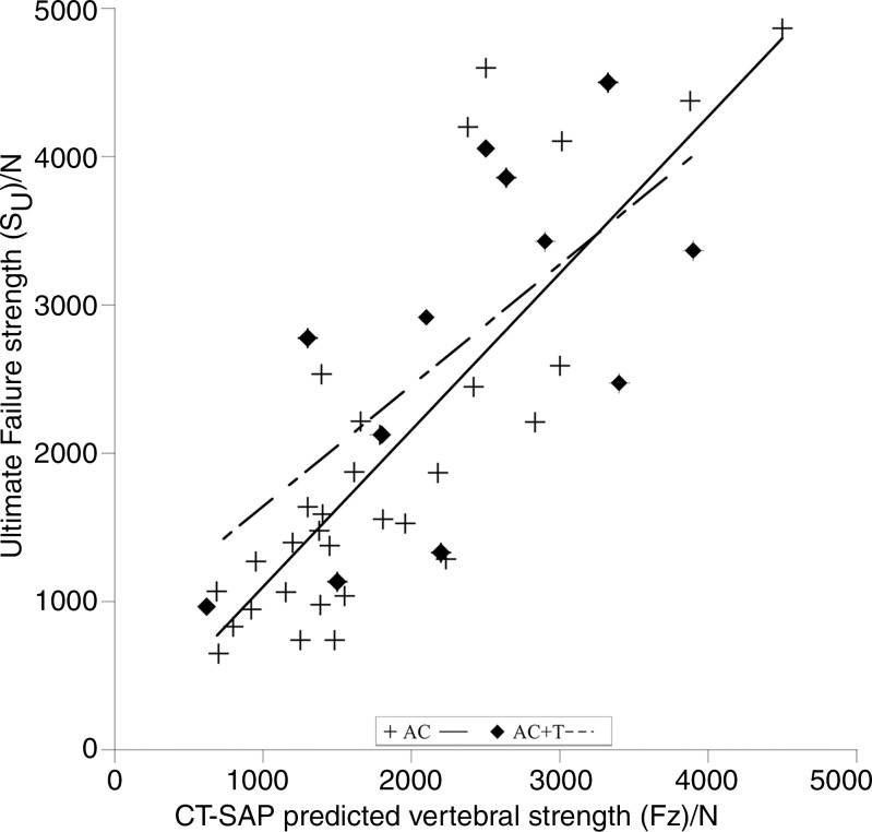 Figure 5: