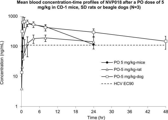 Figure 2