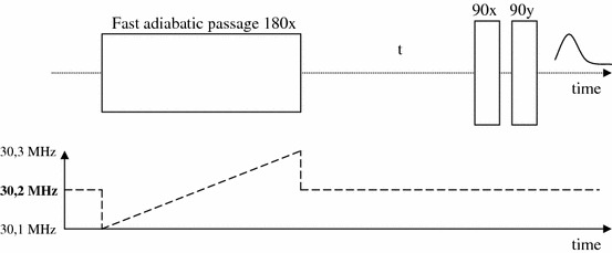 Fig. 4