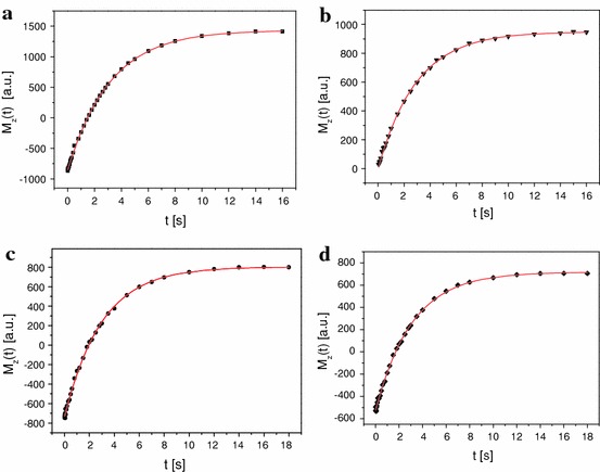 Fig. 3