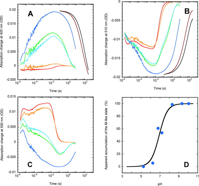 Figure 6