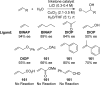 Scheme 63