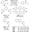 Scheme 81