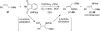 Scheme 22