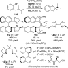 Scheme 41