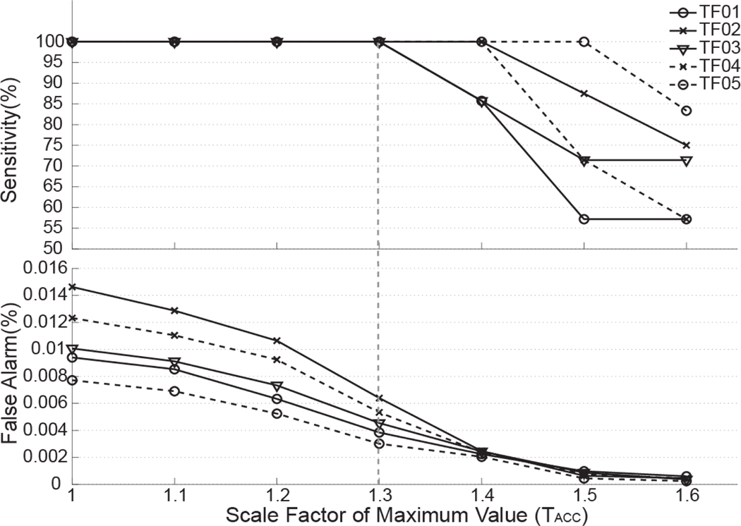 Fig. 7