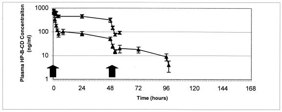 FIG. 1.