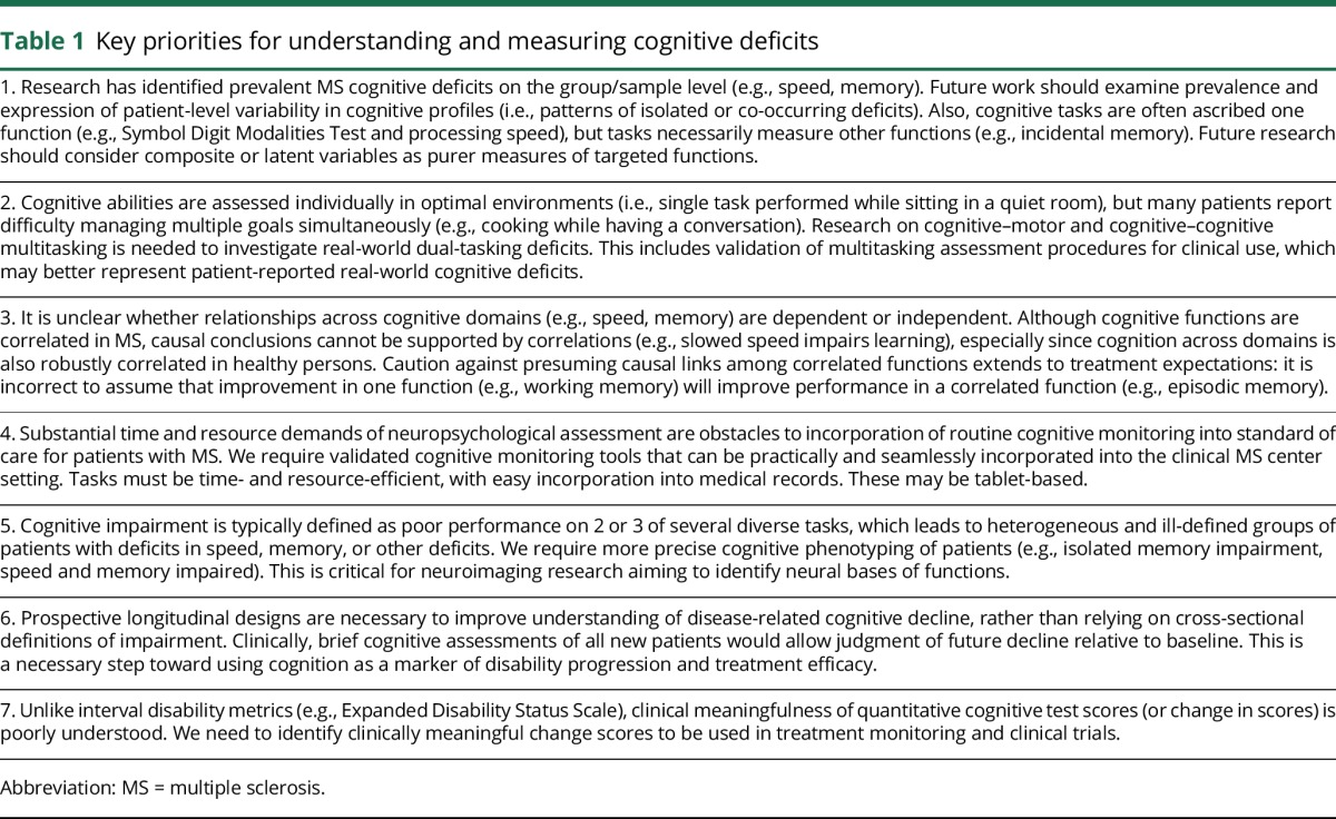 graphic file with name NEUROLOGY2017805846TT1.jpg