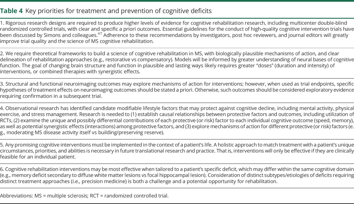 graphic file with name NEUROLOGY2017805846TT4.jpg