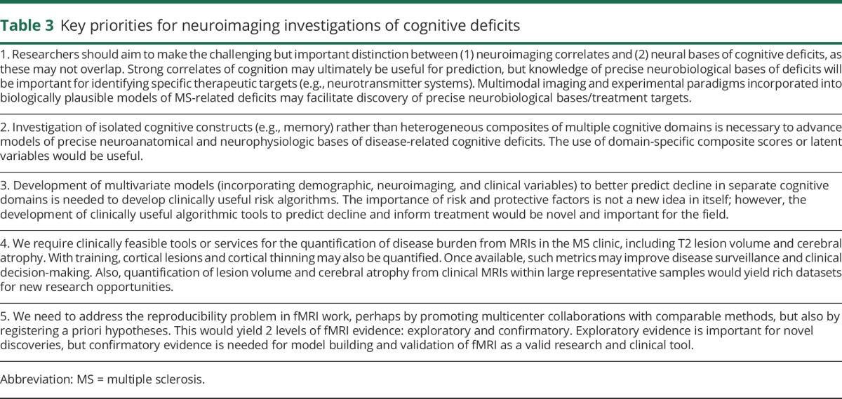 graphic file with name NEUROLOGY2017805846TT3.jpg