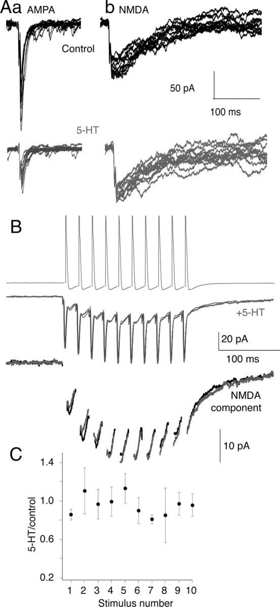 Figure 9.