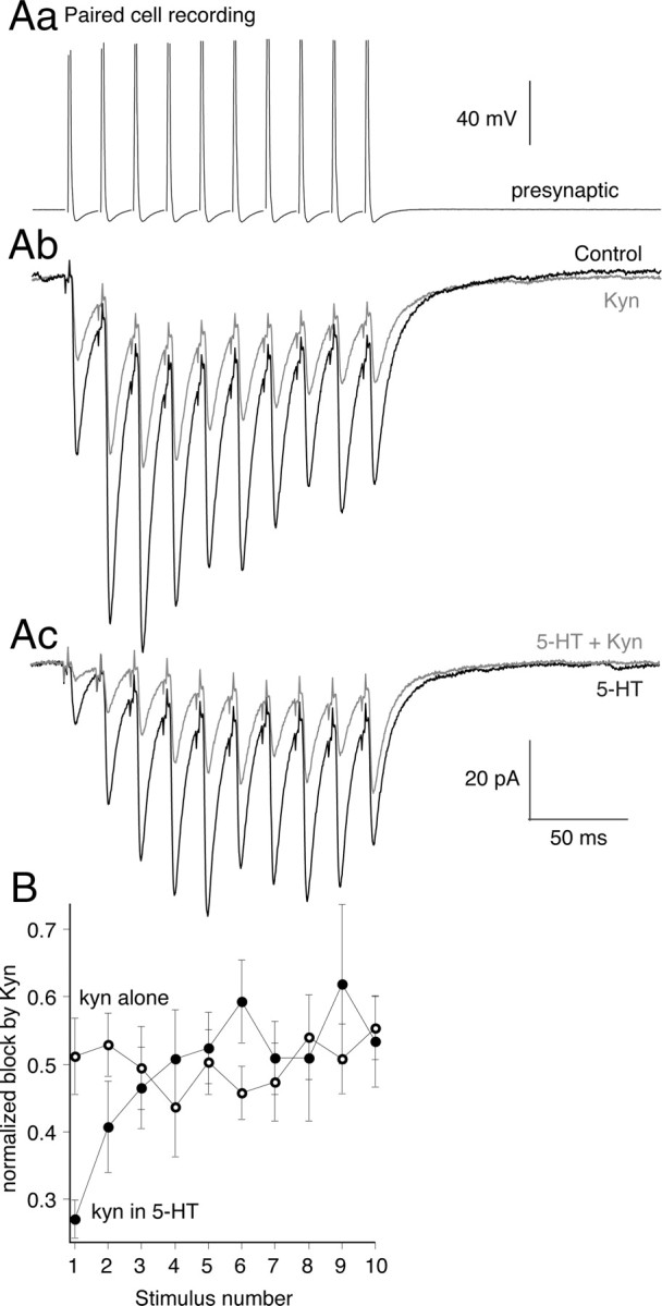 Figure 8.