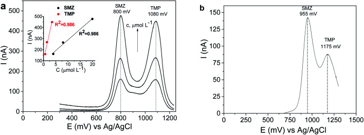 Fig. 10