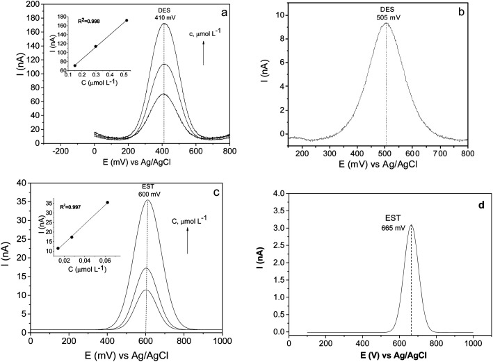 Fig. 11