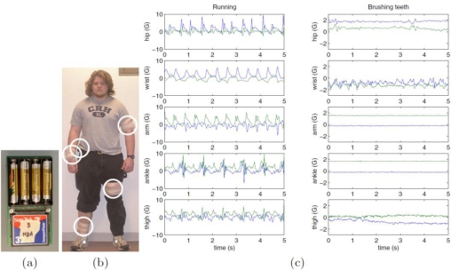 Figure 4.