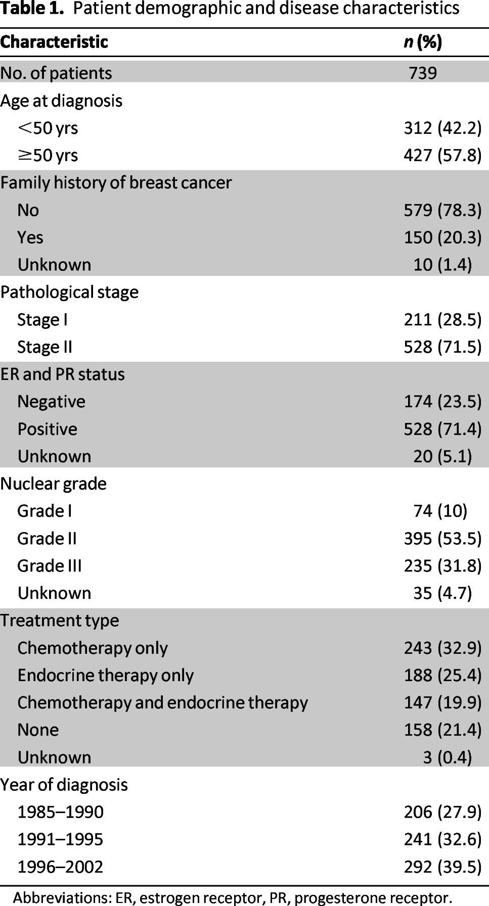 graphic file with name onc00513-1322-t01.jpg