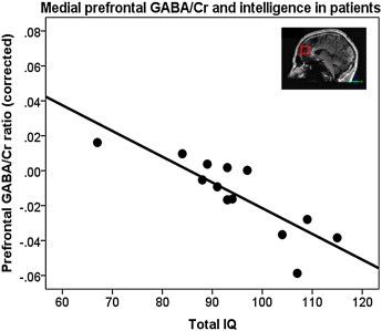 Fig. 4