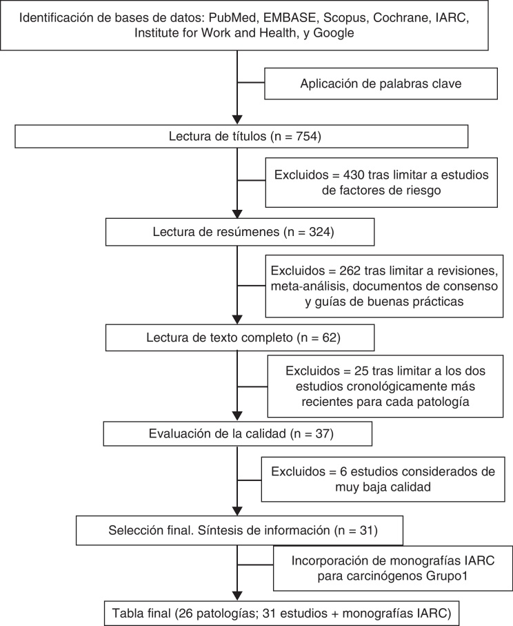 Figura 1