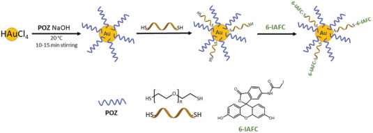 Figure 15