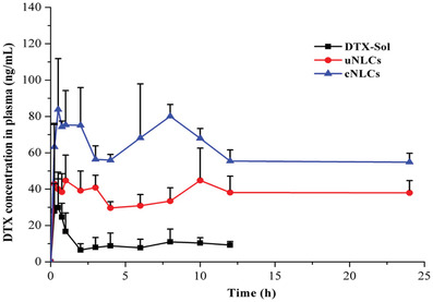 Figure 13