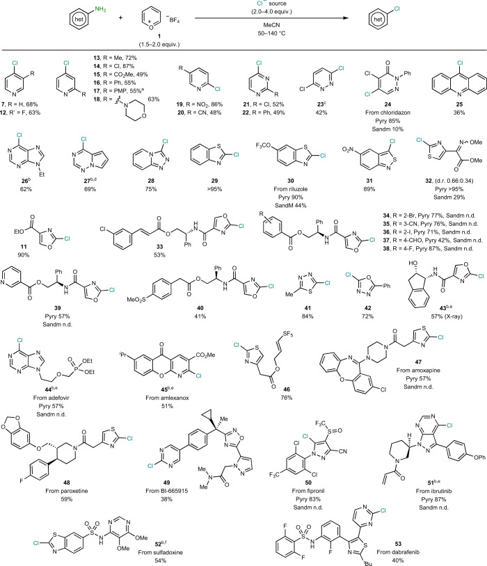 graphic file with name 41557_2021_812_Tab1_HTML.jpg