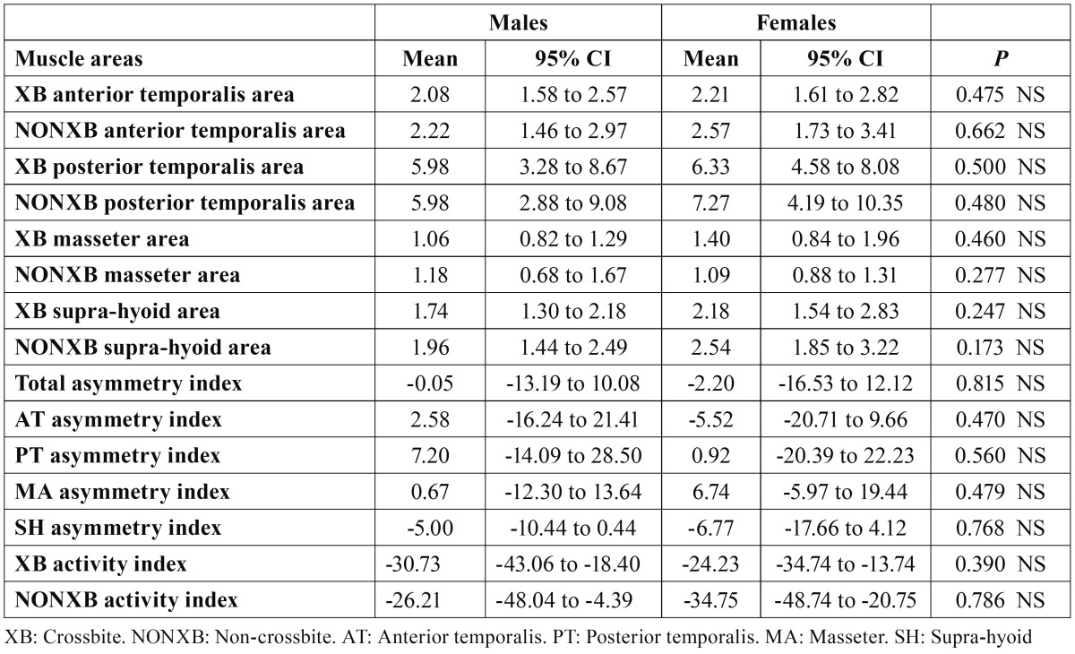 graphic file with name medoral-17-e1096-t002.jpg