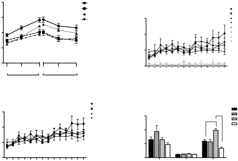 Fig 5