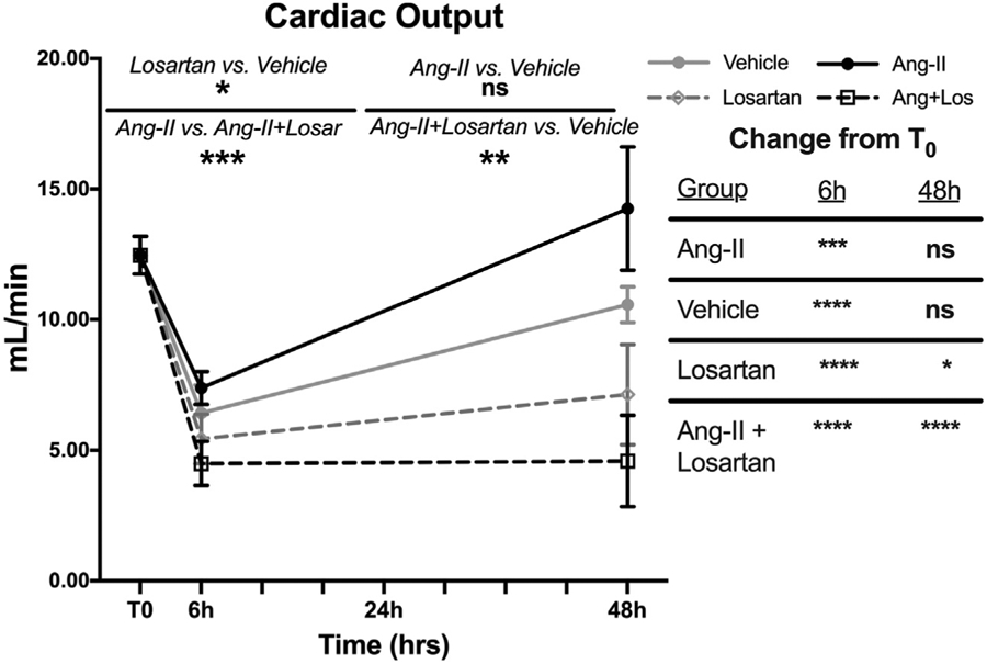 Figure 6 ∣