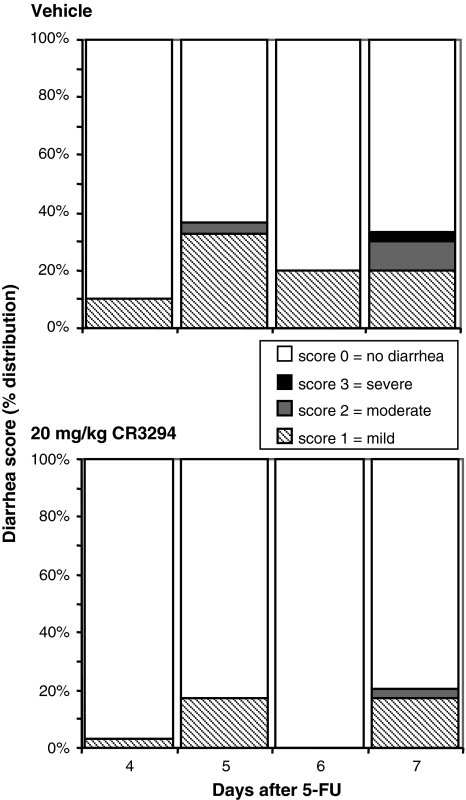 Fig. 4