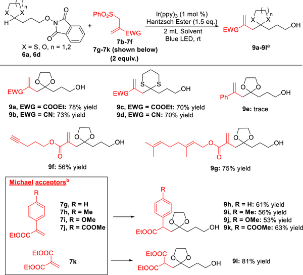 Scheme 4.