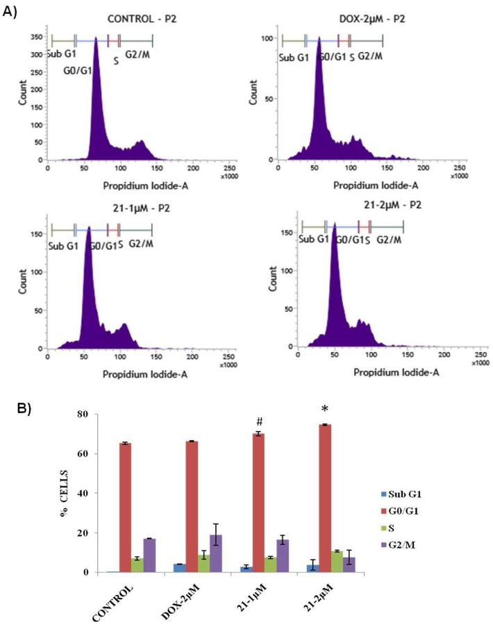 Figure 6