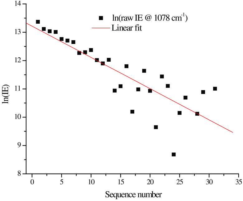 Fig. 8