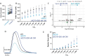 Figure 6: