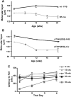 Figure 2.