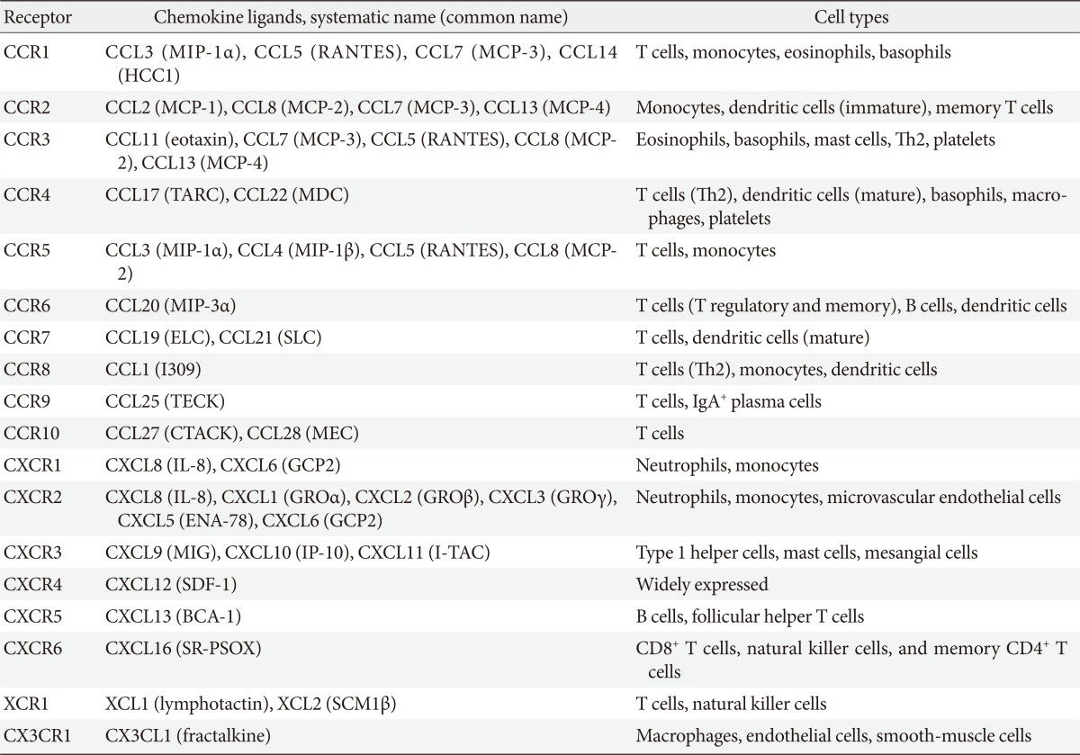 graphic file with name dmj-37-165-i001.jpg