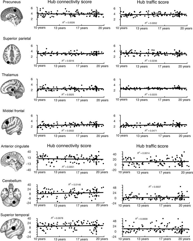 Figure 4.