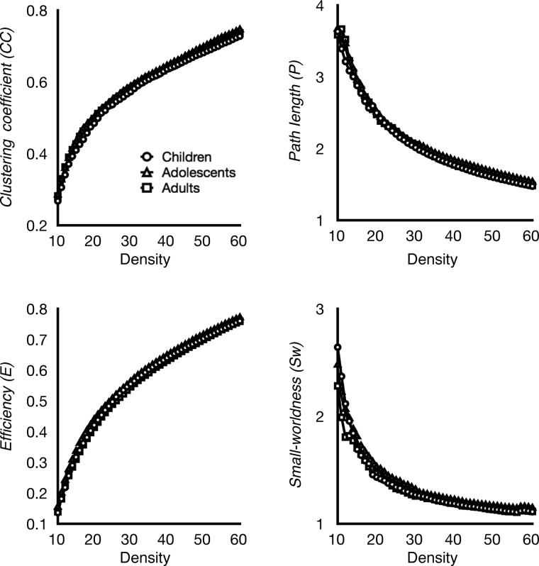 Figure 6.