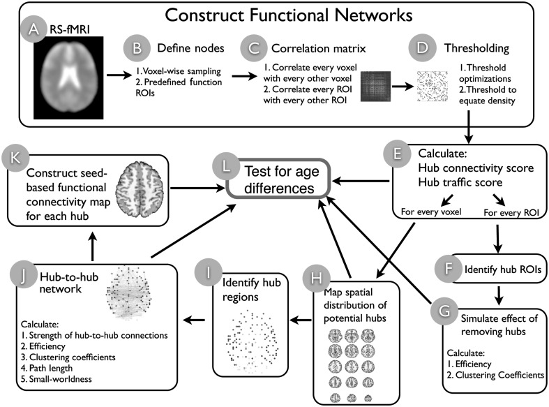 Figure 1.