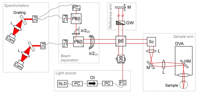 Fig. 2