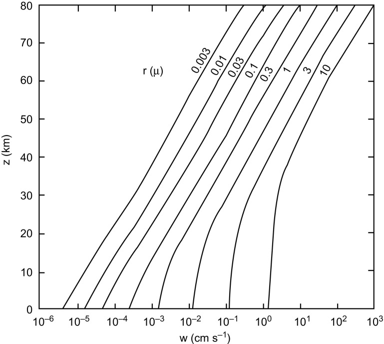 Fig. A1