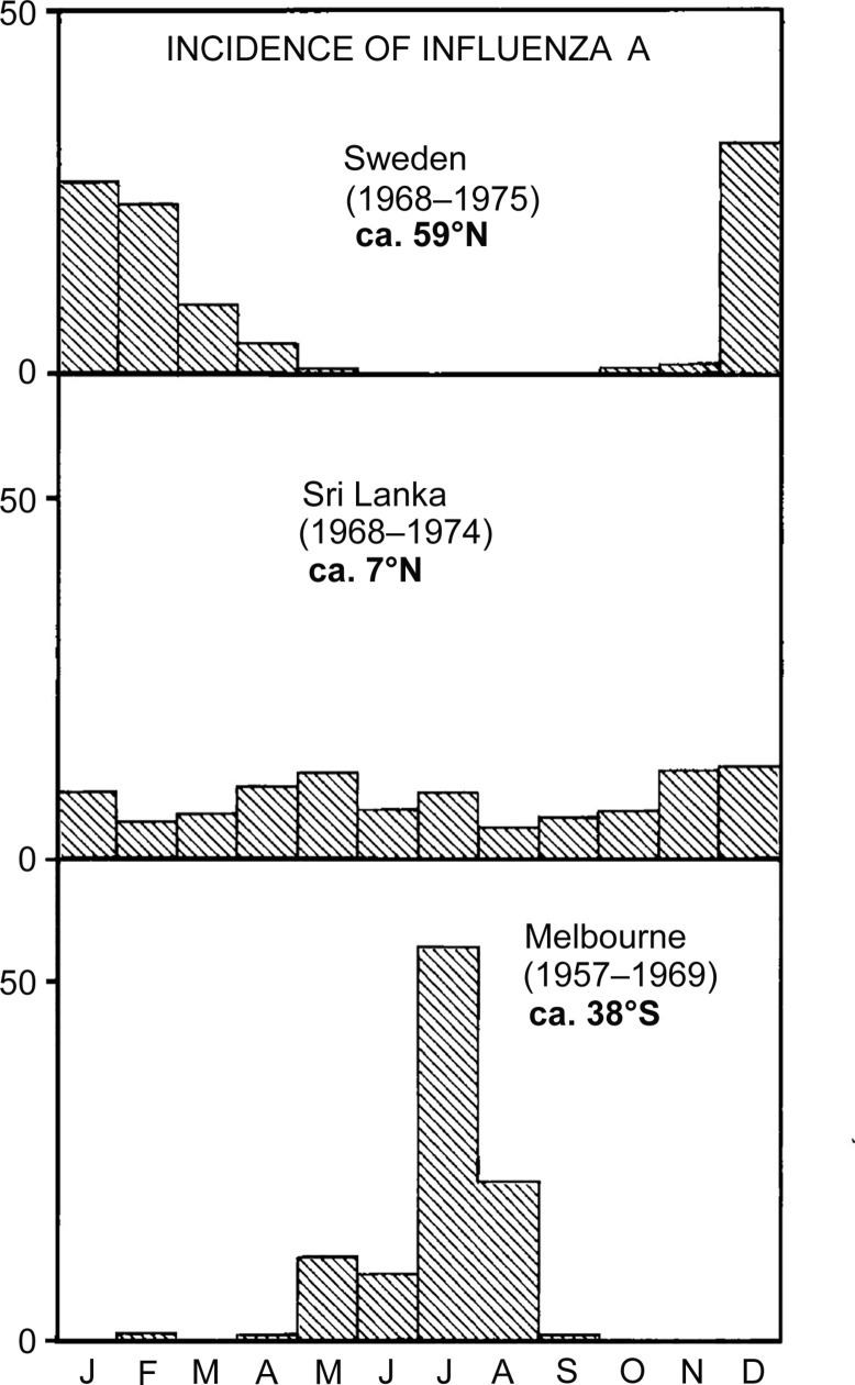 Fig. B1