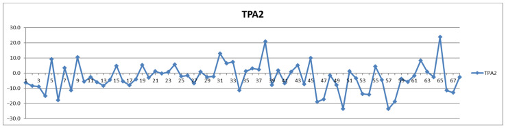 Figure 17