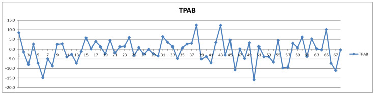 Figure 18